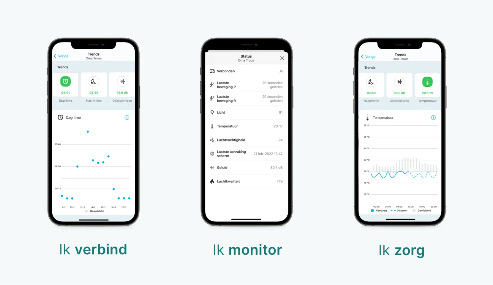 Three smartphones showing sensor data in the Genus app, captioned ‘Ik verbind’, ‘Ik monitor’ and ‘Ik zorg’ (I connect, I monitor, I care)